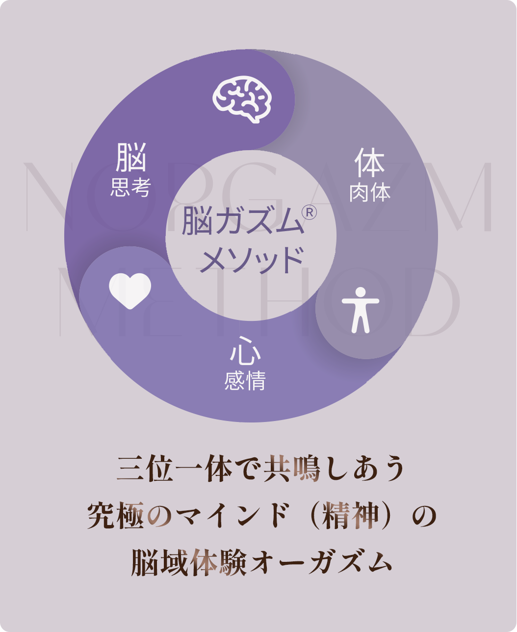 三位一体で共鳴しあう究極のマインド（精神）の脳域体験オーガズム